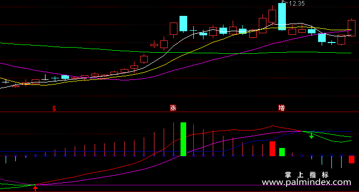 【通达信指标】经典稳赚-副图指标公式