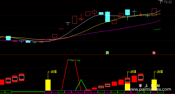 【通达信指标】量价启爆-副图指标公式
