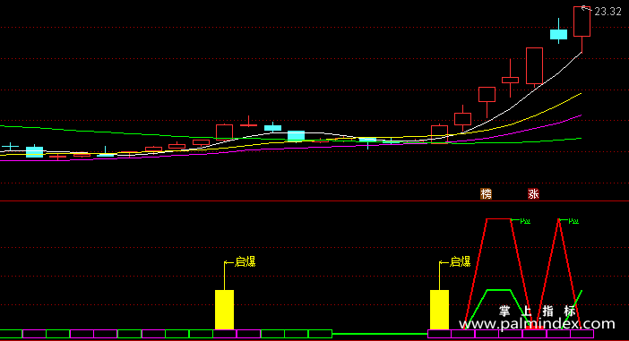 【通达信指标】量价启爆-副图指标公式