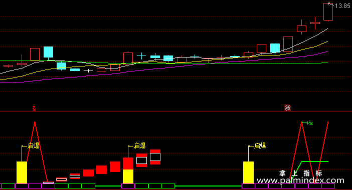 【通达信指标】量价启爆-副图指标公式