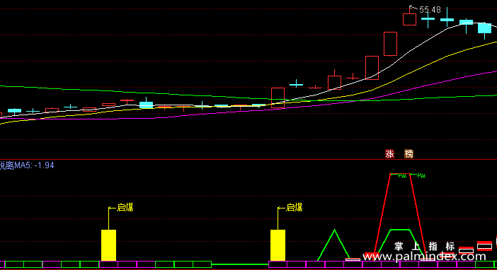 【通达信指标】量价启爆-副图指标公式
