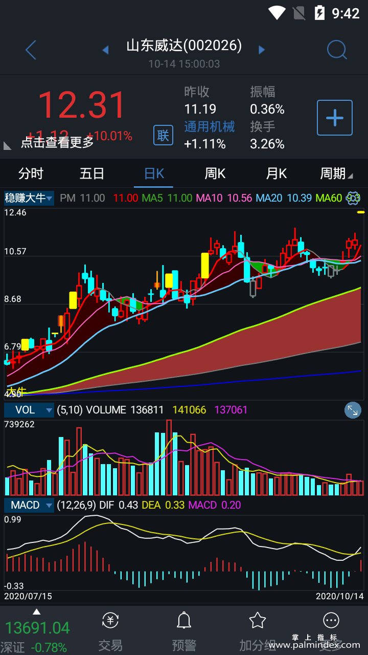 【通达信指标】稳赚大牛-主图选股指标公式（手机+电脑）