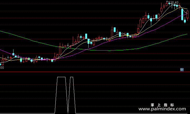【通达信指标】鸿运当头-副图选股指标公式