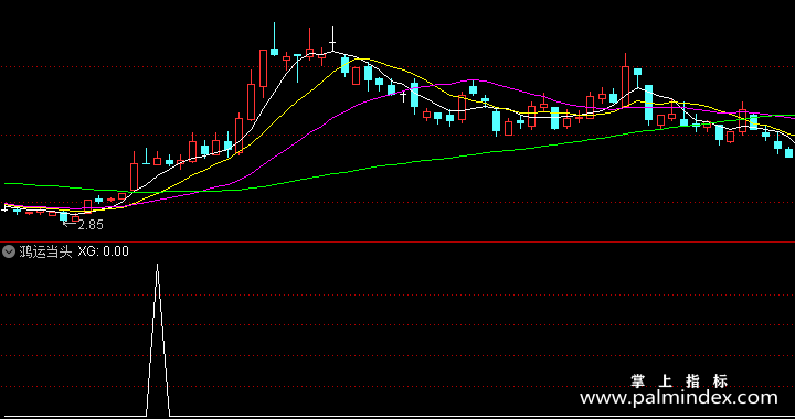 【通达信指标】鸿运当头-副图选股指标公式