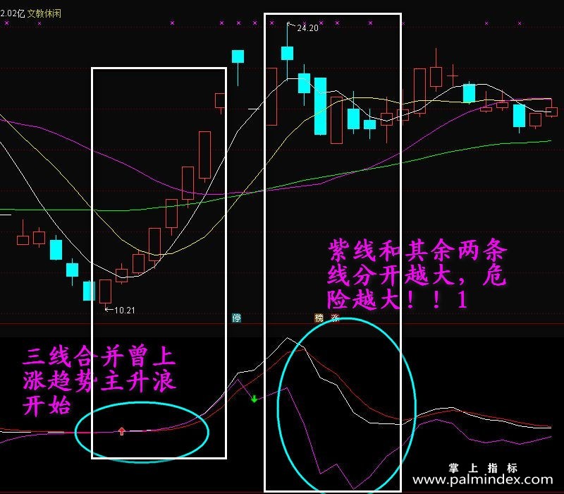 【通达信指标】财运主升-黑马中短线波段信号主升浪副图选股指标公式（含手机版）