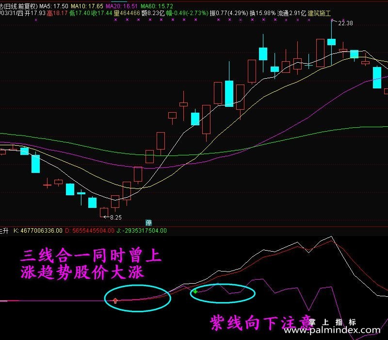 【通达信指标】财运主升-黑马中短线波段信号主升浪副图选股指标公式（含手机版）