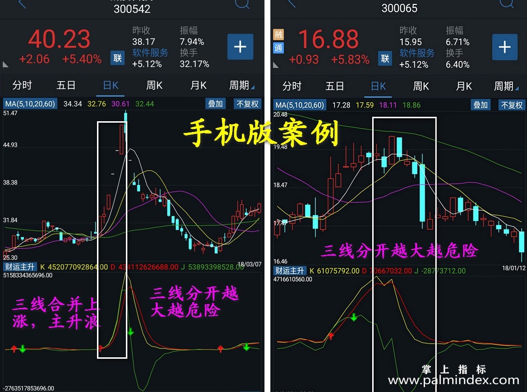 【通达信指标】财运主升-黑马中短线波段信号主升浪副图选股指标公式（含手机版）