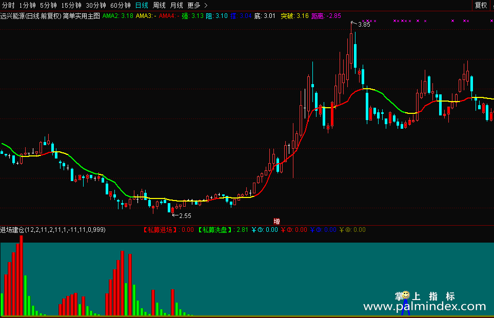 【通达信免费源码】简单实用主图，进来瞧瞧不后悔（源码 说明 用法 贴图）