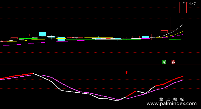 【通达信指标】两线定乾坤-副图指标公式