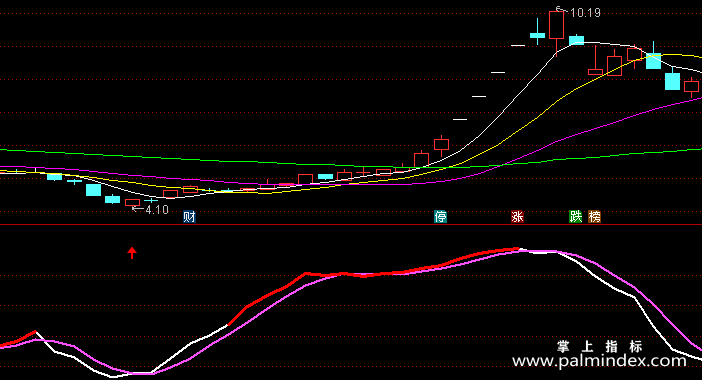 【通达信指标】两线定乾坤-副图指标公式