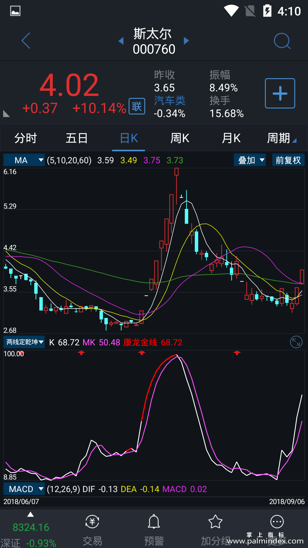 【通达信指标】两线定乾坤-副图指标公式