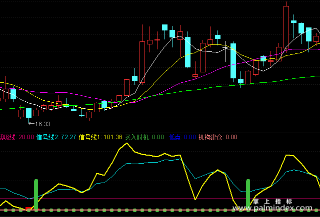 【通达信指标】跟庄波段-副图选股指标公式（手机+电脑）