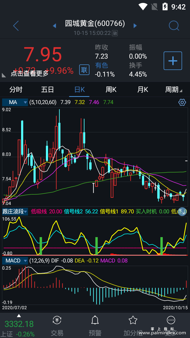 【通达信指标】跟庄波段-副图选股指标公式（手机+电脑）