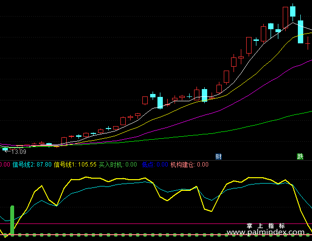 【通达信指标】跟庄波段-副图选股指标公式（手机+电脑）