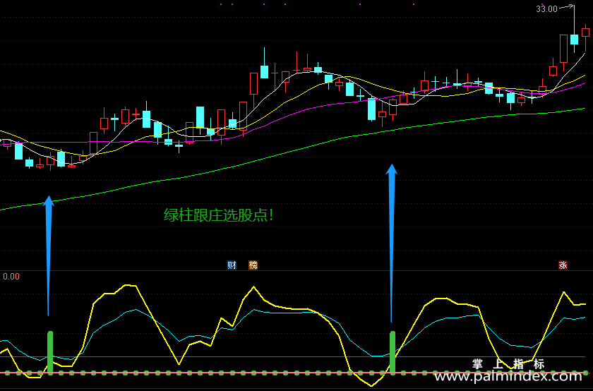 【通达信指标】跟庄波段-副图选股指标公式（手机+电脑）