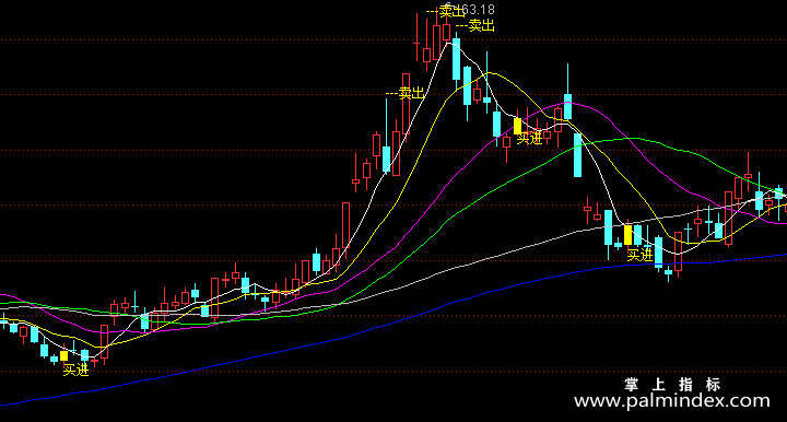 【通达信指标】最佳买卖-主图选股指标公式