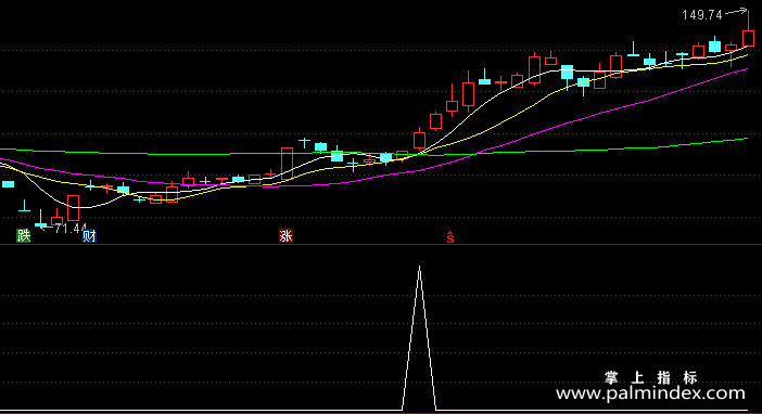 【通达信指标】主力轨迹-副图指标公式