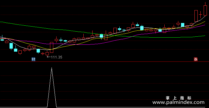 【通达信指标】主力轨迹-副图指标公式