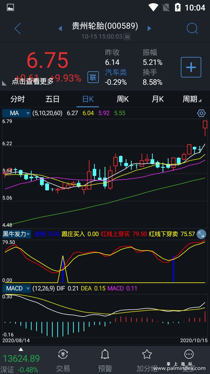 【通达信指标】黑牛发力-副图选股指标公式（手机+电脑）