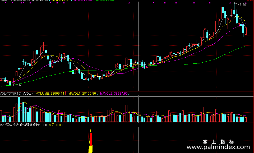 【通达信指标】底分强势反转-副图选股指标公式
