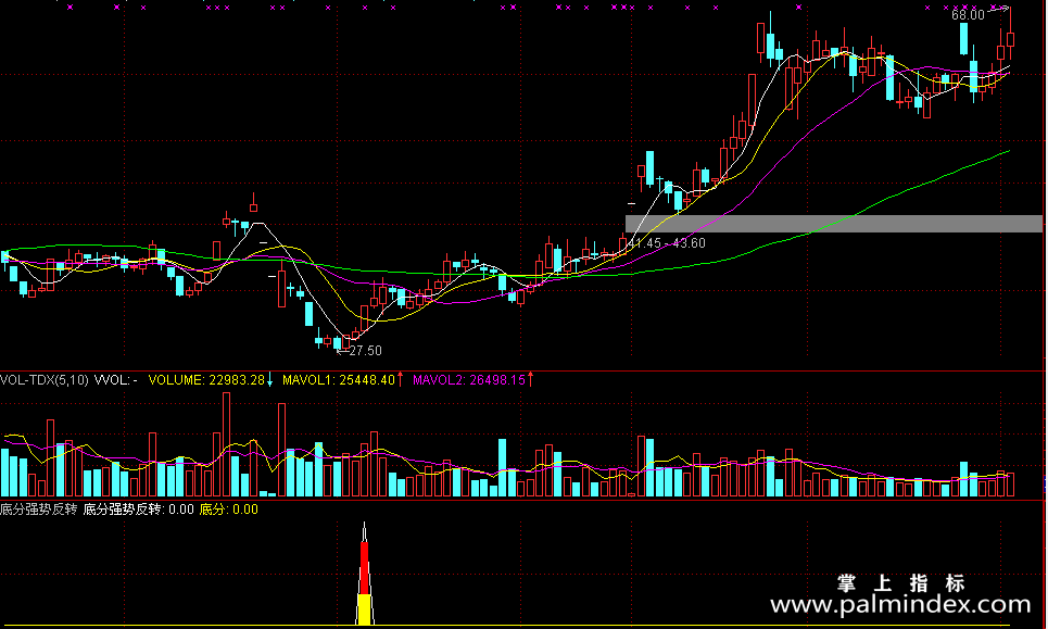 【通达信指标】底分强势反转-副图选股指标公式