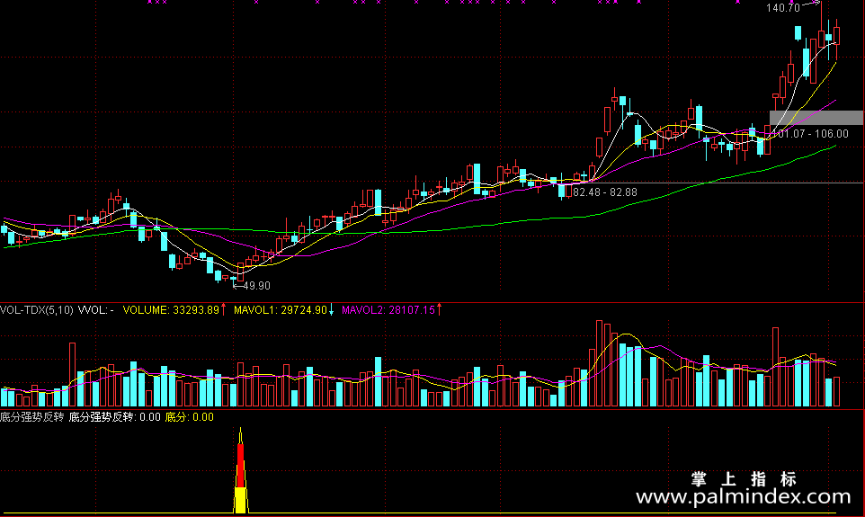 【通达信指标】底分强势反转-副图选股指标公式