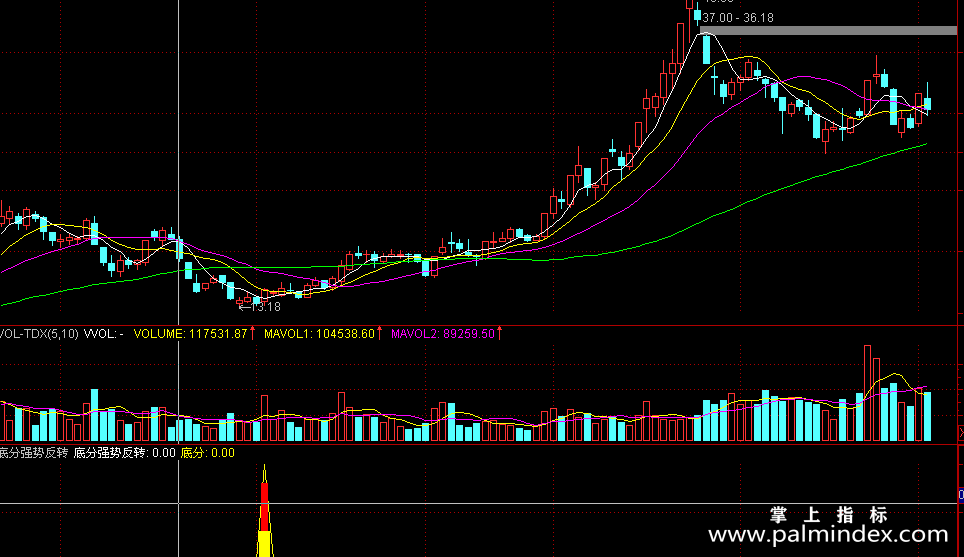 【通达信指标】底分强势反转-副图选股指标公式