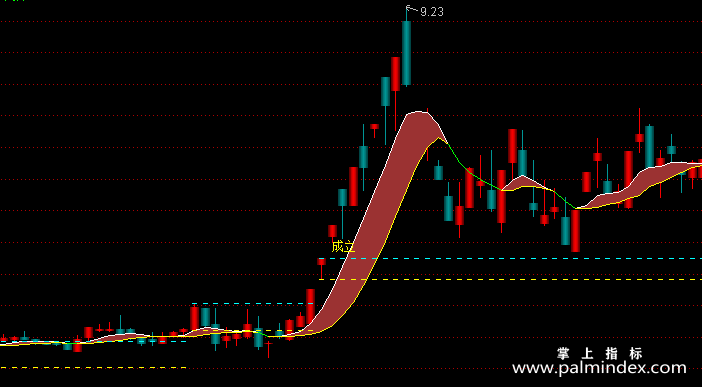 【通达信指标】立桩量-主图指标公式
