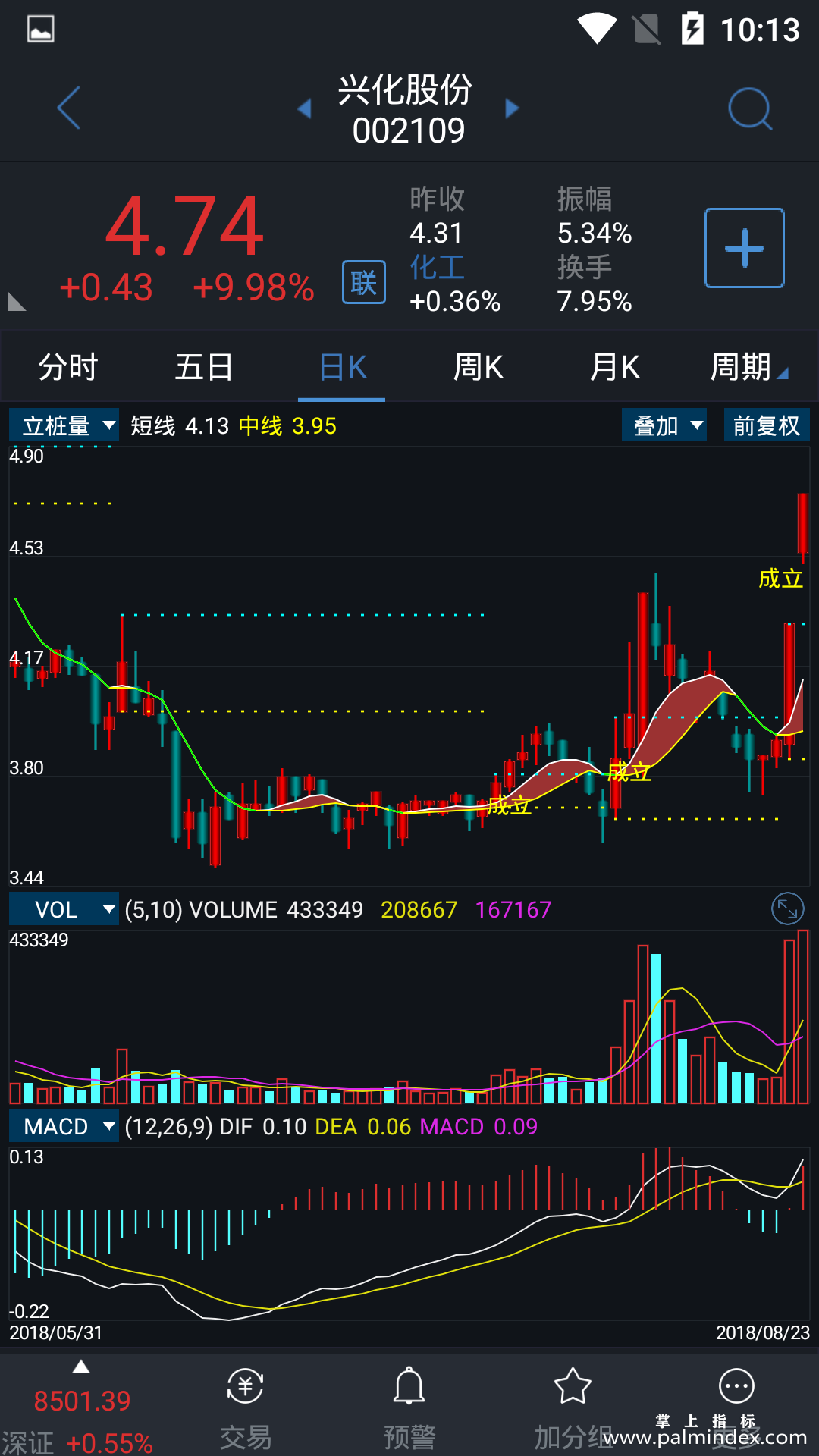 【通达信指标】立桩量-主图指标公式