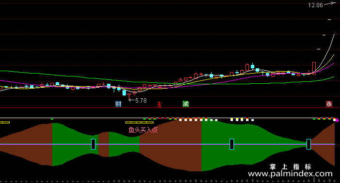【通达信指标】鱼头买入-副图指标公式