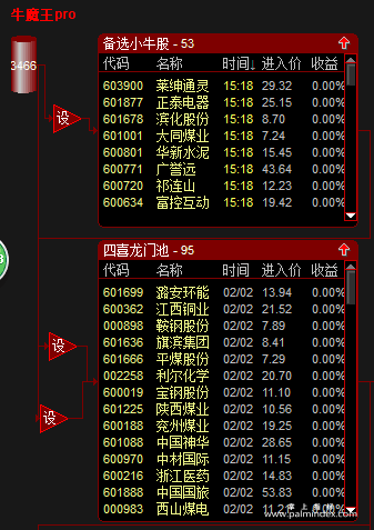 【通达信经典战法】工欲善其事必先利其器，今天推荐一款通达信股票池—牛魔王股票（Z024）