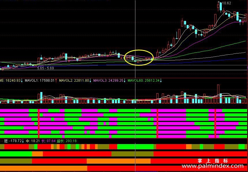 【通达信经典战法】工欲善其事必先利其器，今天推荐一款通达信股票池—牛魔王股票（Z024）