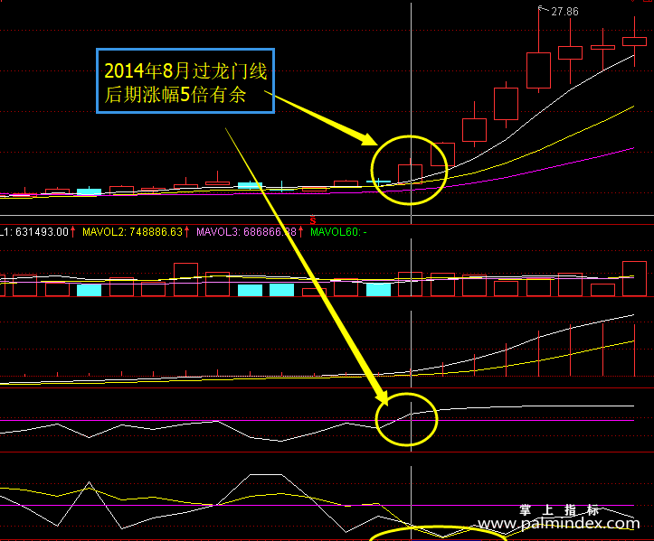 【通达信经典战法】工欲善其事必先利其器，今天推荐一款通达信股票池—牛魔王股票（Z024）