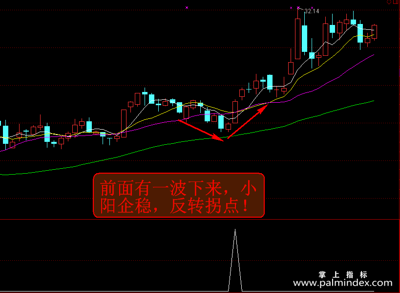 【通达信指标】波段拐点-副图选股指标公式