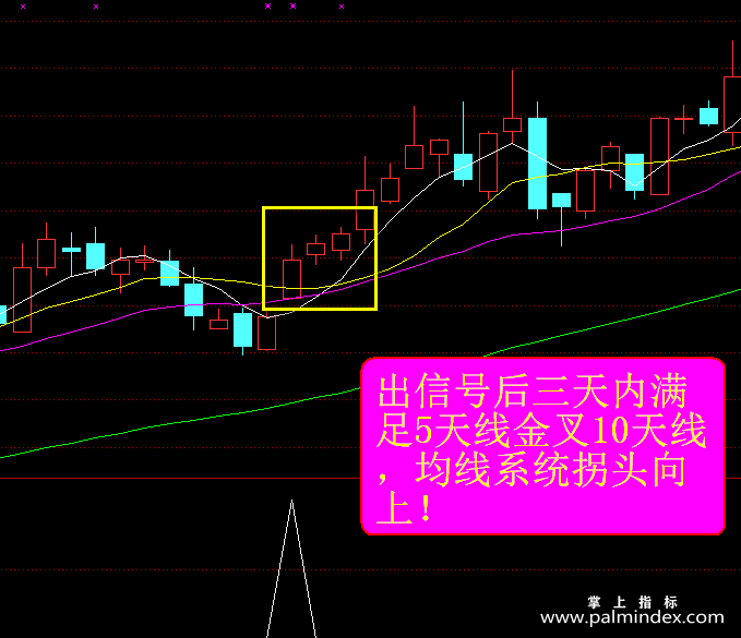 【通达信指标】波段拐点-副图选股指标公式