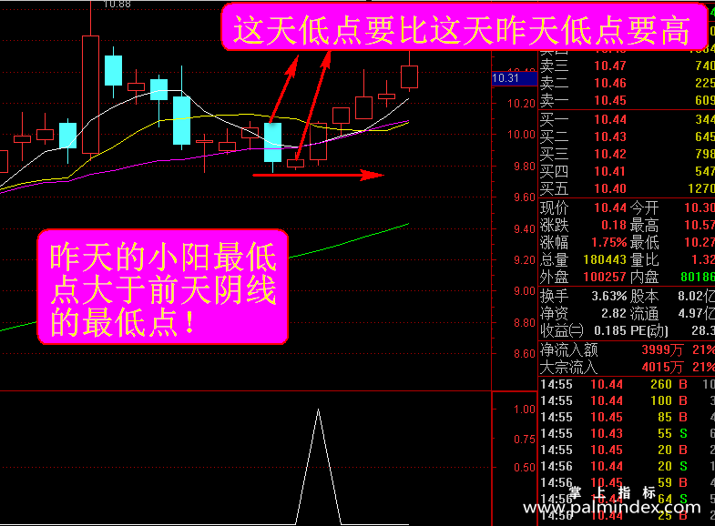 【通达信指标】波段拐点-副图选股指标公式