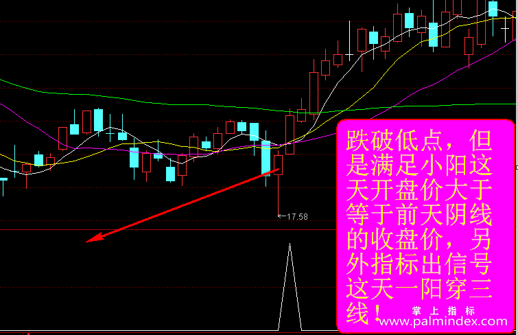 【通达信指标】波段拐点-副图选股指标公式