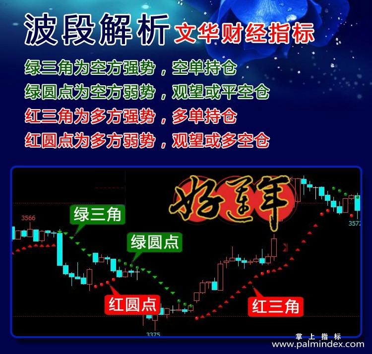 【文华财经指标】波段解析和三色K线-精准逃顶去盘整震荡期货指标公式（W029）