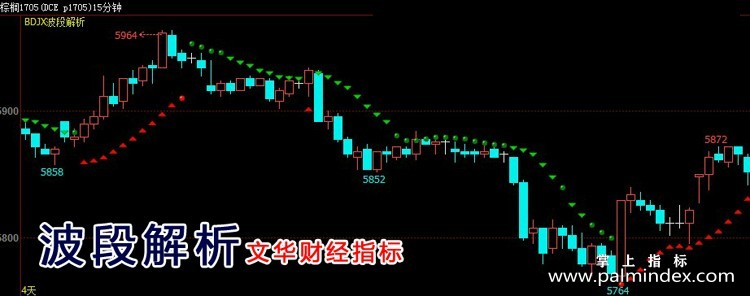 【文华财经指标】波段解析和三色K线-精准逃顶去盘整震荡期货指标公式（W029）