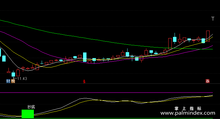 【通达信指标】金谷波峰-高处是波峰低处是波谷副图选股指标公式
