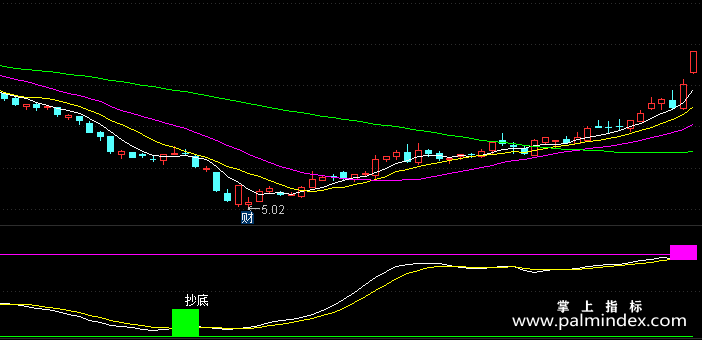 【通达信指标】金谷波峰-高处是波峰低处是波谷副图选股指标公式