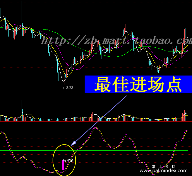 【通达信指标】无敌背离王-副图选股指标公式