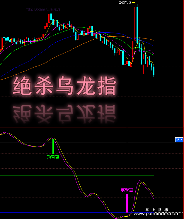 【通达信指标】无敌背离王-副图选股指标公式