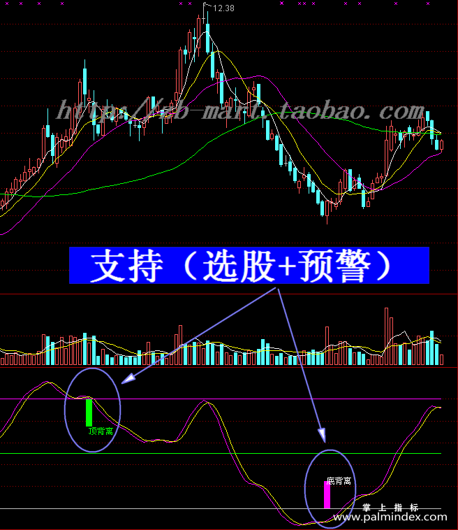 【通达信指标】无敌背离王-副图选股指标公式