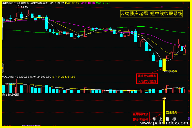 【通达信经典战法】大跌或曝跌过后的底部启动?云端强庄起爆实战系统-专抓妖股底部启动（Z025）