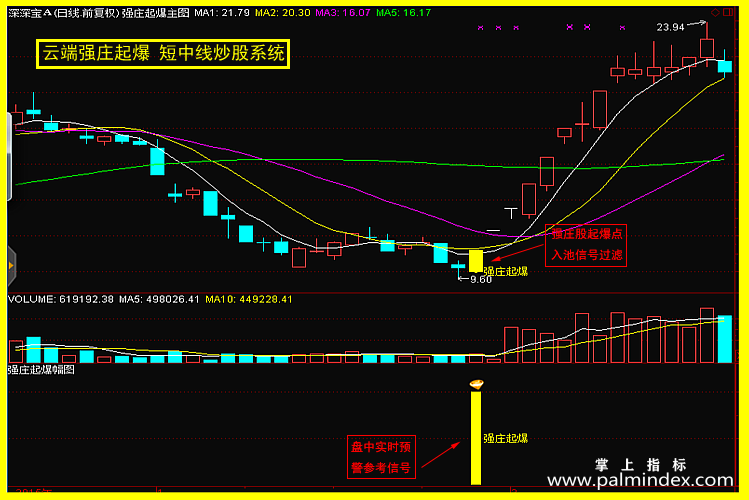 【通达信经典战法】大跌或曝跌过后的底部启动?云端强庄起爆实战系统-专抓妖股底部启动（Z025）