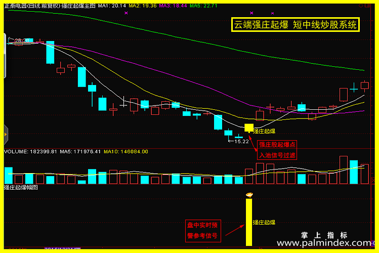 【通达信经典战法】大跌或曝跌过后的底部启动?云端强庄起爆实战系统-专抓妖股底部启动（Z025）