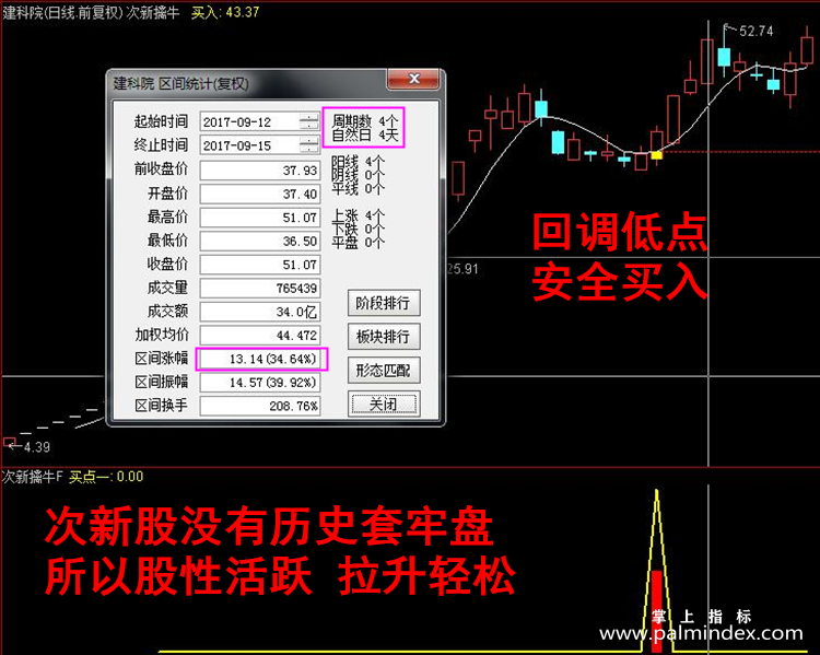 【通达信指标】次新擒牛-主副图指标公式