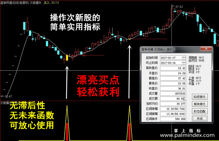 【通达信指标】次新擒牛-主副图指标公式