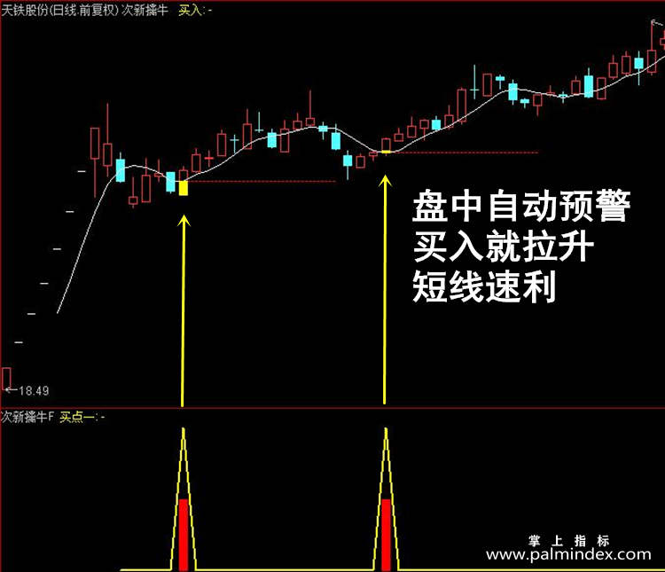 【通达信指标】次新擒牛-主副图指标公式